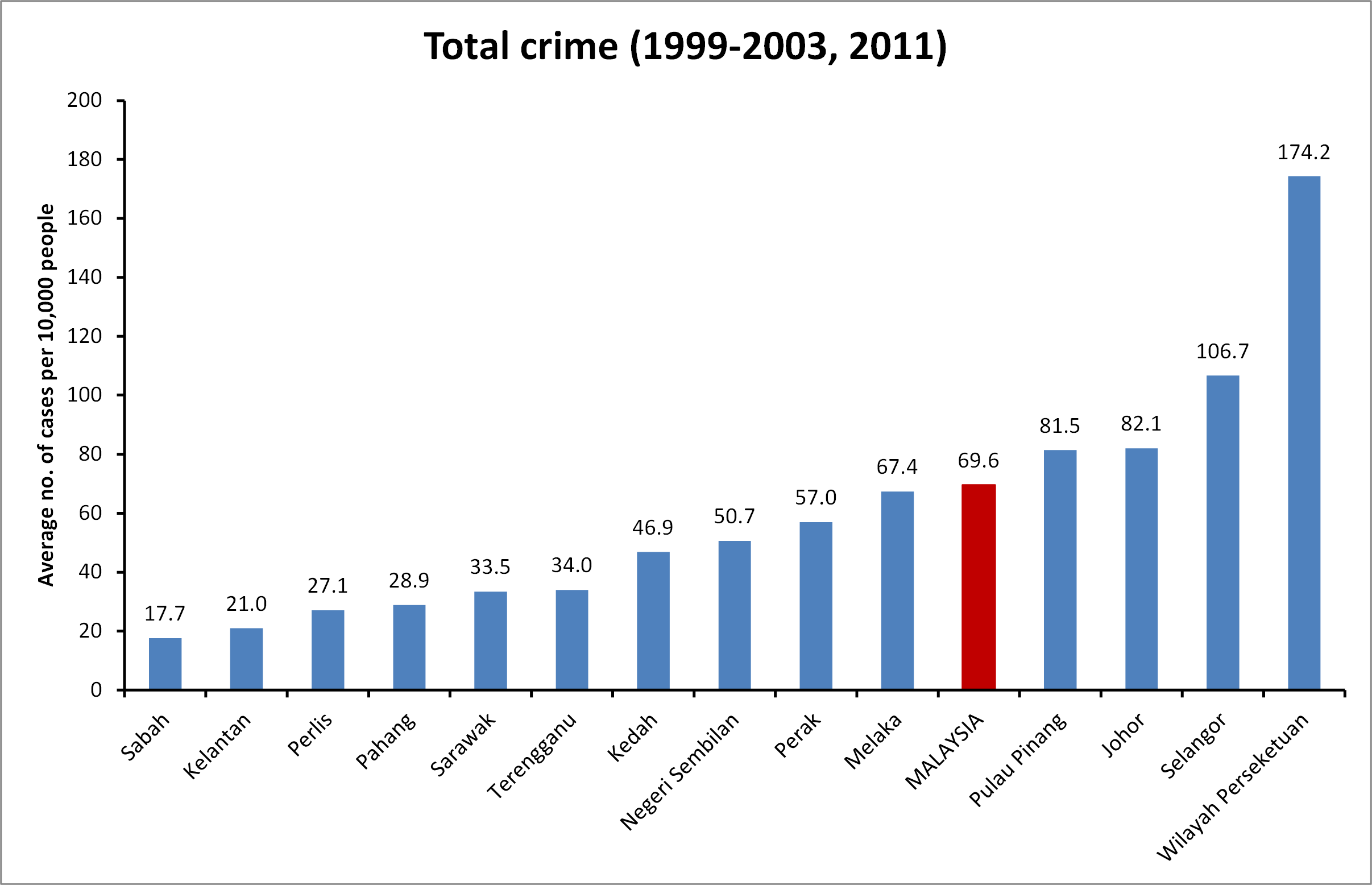 Crime country. Crime statistics in the World. Crime rate statistics. World Crime rate. Crime rate in Singapore.