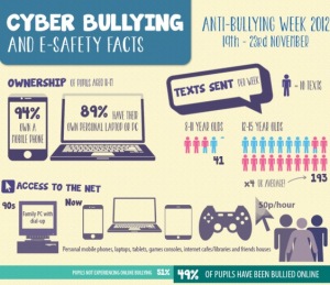 cyber-bullying-and-e-safety-facts-1