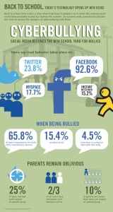 Cyberbullying-Infographic-infographicsmania